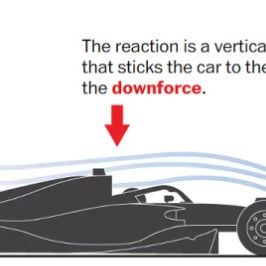 The Advantages of Downforce in Formula 1 Cars & Track-Specific Settings